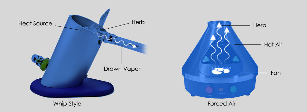 Vaporizer Heating Diagram