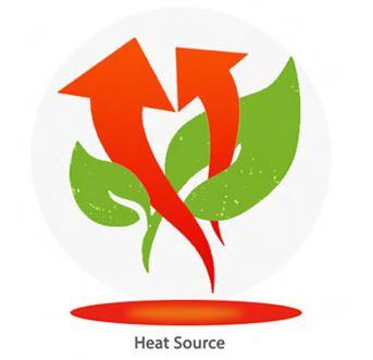 Convection Heating infographic 