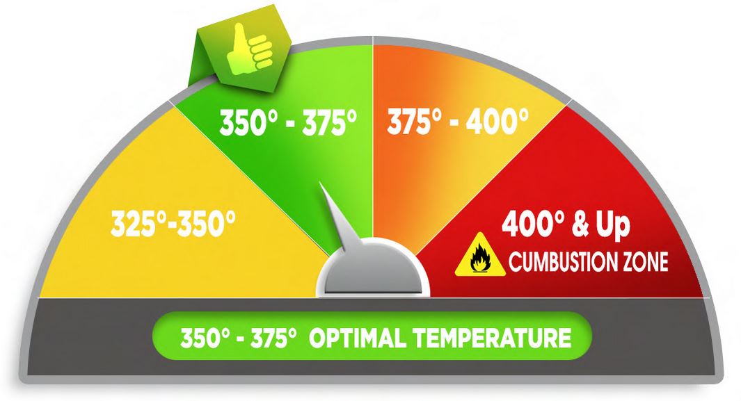 Optimal Vaporizer Temperature info-graphic