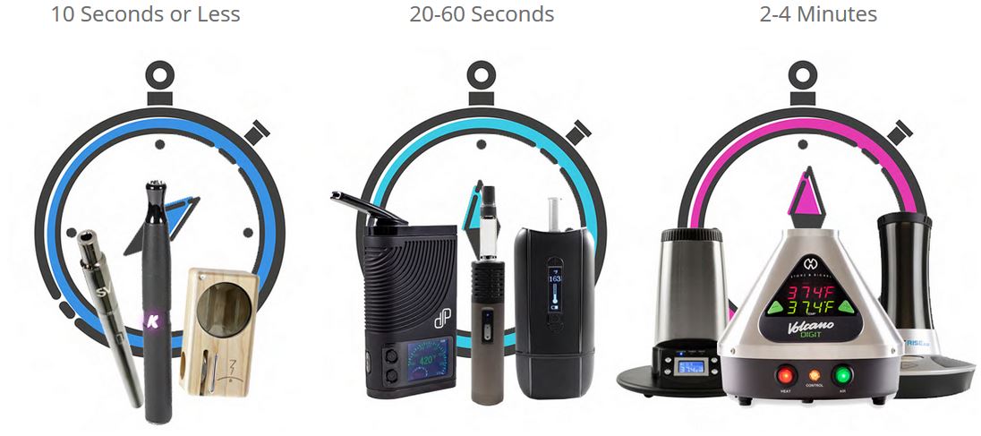 Vaporizer Heat Up Times info-graphic