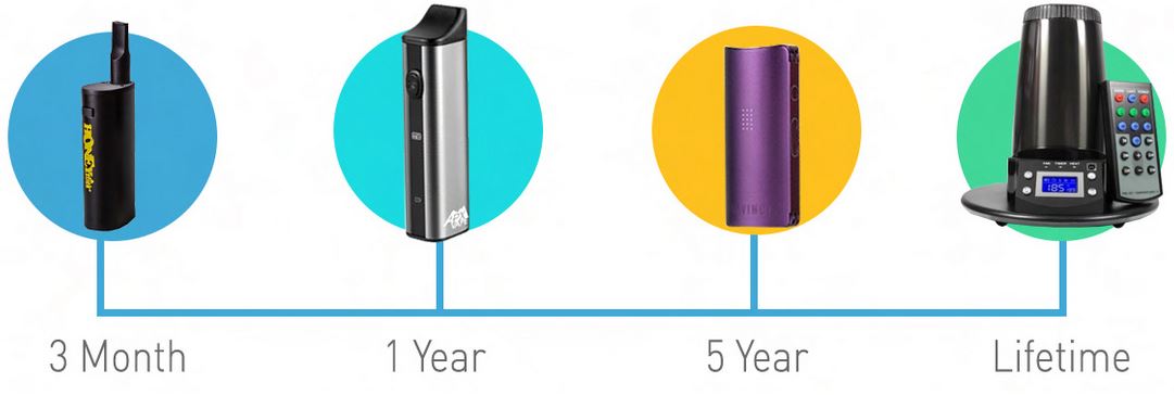 Vaporizer Warranty info-graphic